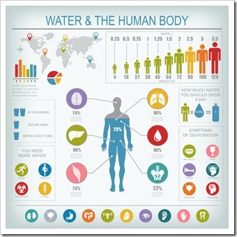 Hydration Eatonton GA Wellness